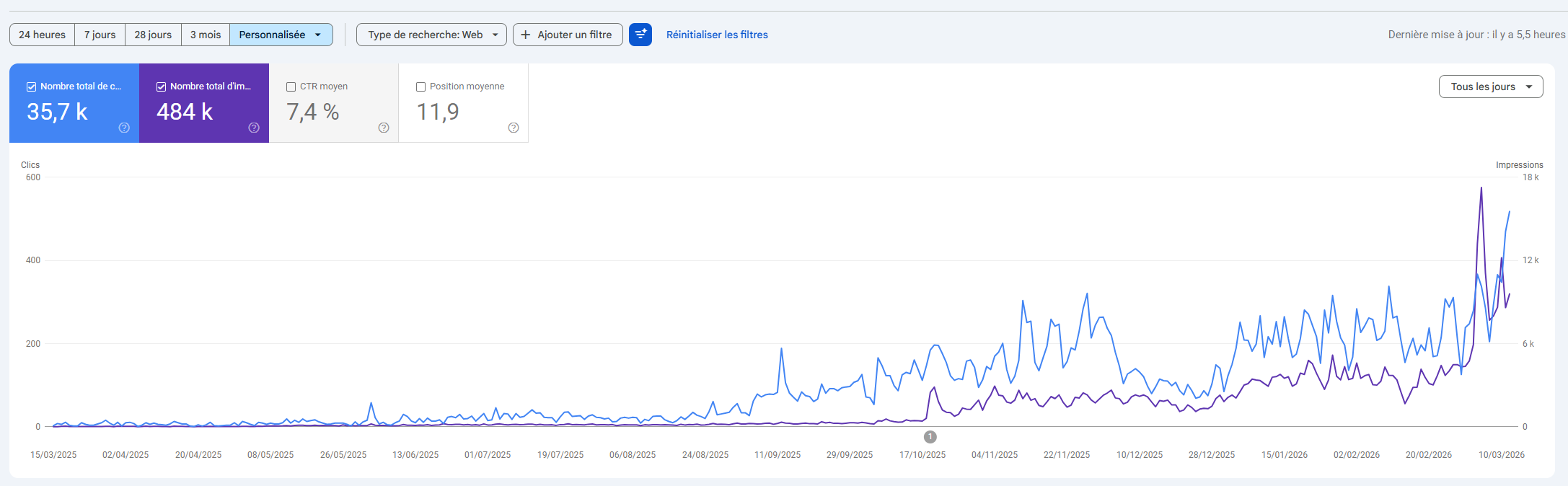BrandSearch Google Search Console Screenshot
