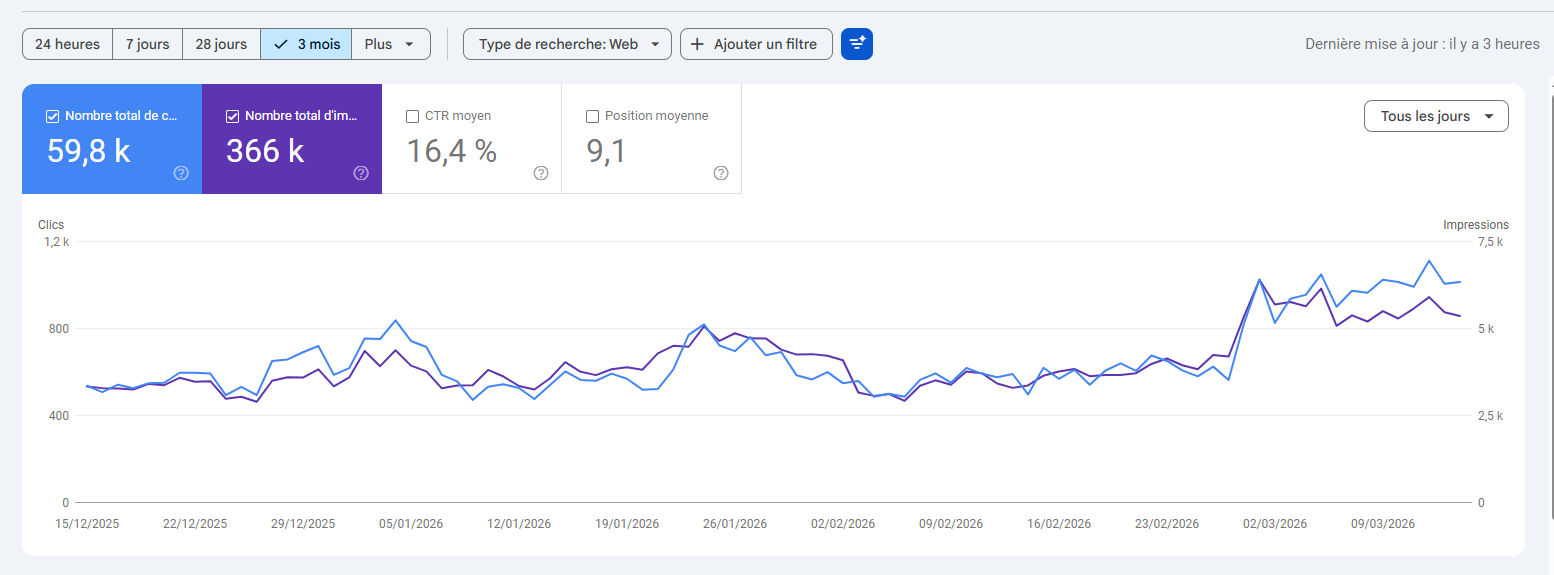 DiscordGate Google Search Console Screenshot